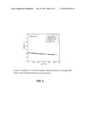 POLYMER ELECTROLYTE MEMBRANE WITH FUNCTIONALIZED NANOPARTICLES diagram and image