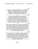 System and Method for Detecting Irregular Bone Defects During Dental     Implant Osseointegration Process diagram and image