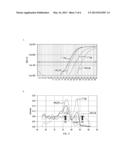 Nucleic Acid Amplification Using A Reversibly Modified Oligonucleotide diagram and image