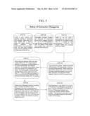 POST PROTEIN HYDROLYSIS REMOVAL OF A POTENT RIBONUCLEASE INHIBITOR AND THE     ENZYMATIC CAPTURE OF DNA diagram and image