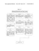 POST PROTEIN HYDROLYSIS REMOVAL OF A POTENT RIBONUCLEASE INHIBITOR AND THE     ENZYMATIC CAPTURE OF DNA diagram and image