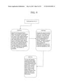 POST PROTEIN HYDROLYSIS REMOVAL OF A POTENT RIBONUCLEASE INHIBITOR AND THE     ENZYMATIC CAPTURE OF DNA diagram and image