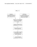 POST PROTEIN HYDROLYSIS REMOVAL OF A POTENT RIBONUCLEASE INHIBITOR AND THE     ENZYMATIC CAPTURE OF DNA diagram and image