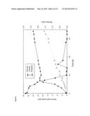 METABOLICALLY ENGINEERED ORGANISMS FOR THE PRODUCTION OF ADDED VALUE     BIO-PRODUCTS diagram and image