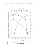 METABOLICALLY ENGINEERED ORGANISMS FOR THE PRODUCTION OF ADDED VALUE     BIO-PRODUCTS diagram and image