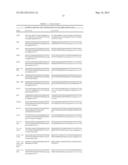 METABOLICALLY ENGINEERED ORGANISMS FOR THE PRODUCTION OF ADDED VALUE     BIO-PRODUCTS diagram and image