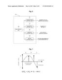 Semiconductor Device Manufacturing Method and Substrate Manufacturing     Method diagram and image