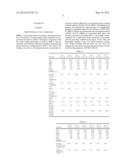 GLASS COMPOSITION FOR PRODUCING HIGH STRENGTH AND HIGH MODULUS FIBERS diagram and image