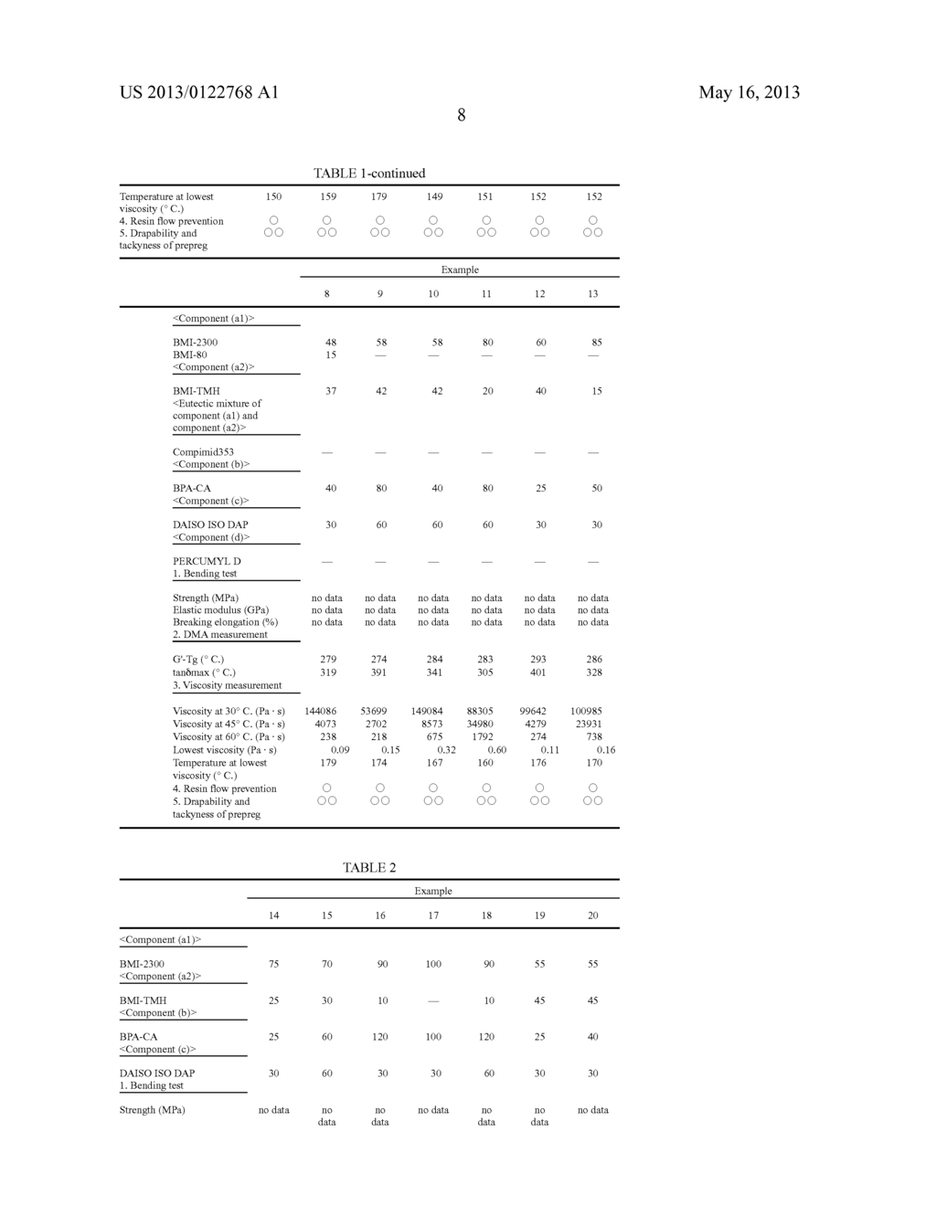 Resin Composition, Prepreg Using The Same, and Fiber-Reinforced Composite     Material - diagram, schematic, and image 12