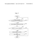 COMMUNICATION APPARATUS AND METHOD FOR CONTROLLING THE COMMUNICATION     APPARATUS diagram and image