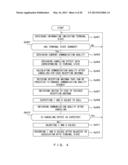 NOISE CANCELING CONTROL APPARATUS, RECORDING MEDIUM, AND NOISE CANCELING     CONTROL METHOD diagram and image