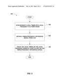 METHOD AND APPARATUS FOR TIME AND FREQUENCY TRACKING IN CLUSTERED     FEMTOCELL DEPLOYMENTS diagram and image