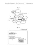 MOBILE COMMUNICATION METHOD, MOBILE STATION, AND NETWORK DEVICE diagram and image