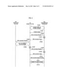 MOBILE COMMUNICATION METHOD, MOBILE STATION, AND NETWORK DEVICE diagram and image