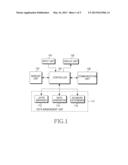 APPARATUS AND METHOD FOR MANAGING DATA IN PORTABLE TERMINAL diagram and image