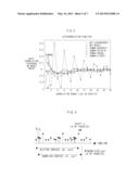 METHOD AND SYSTEM FOR DETECTING BOT SCUM IN MASSIVE MULTIPLAYER ONLINE     ROLE PLAYING GAME diagram and image