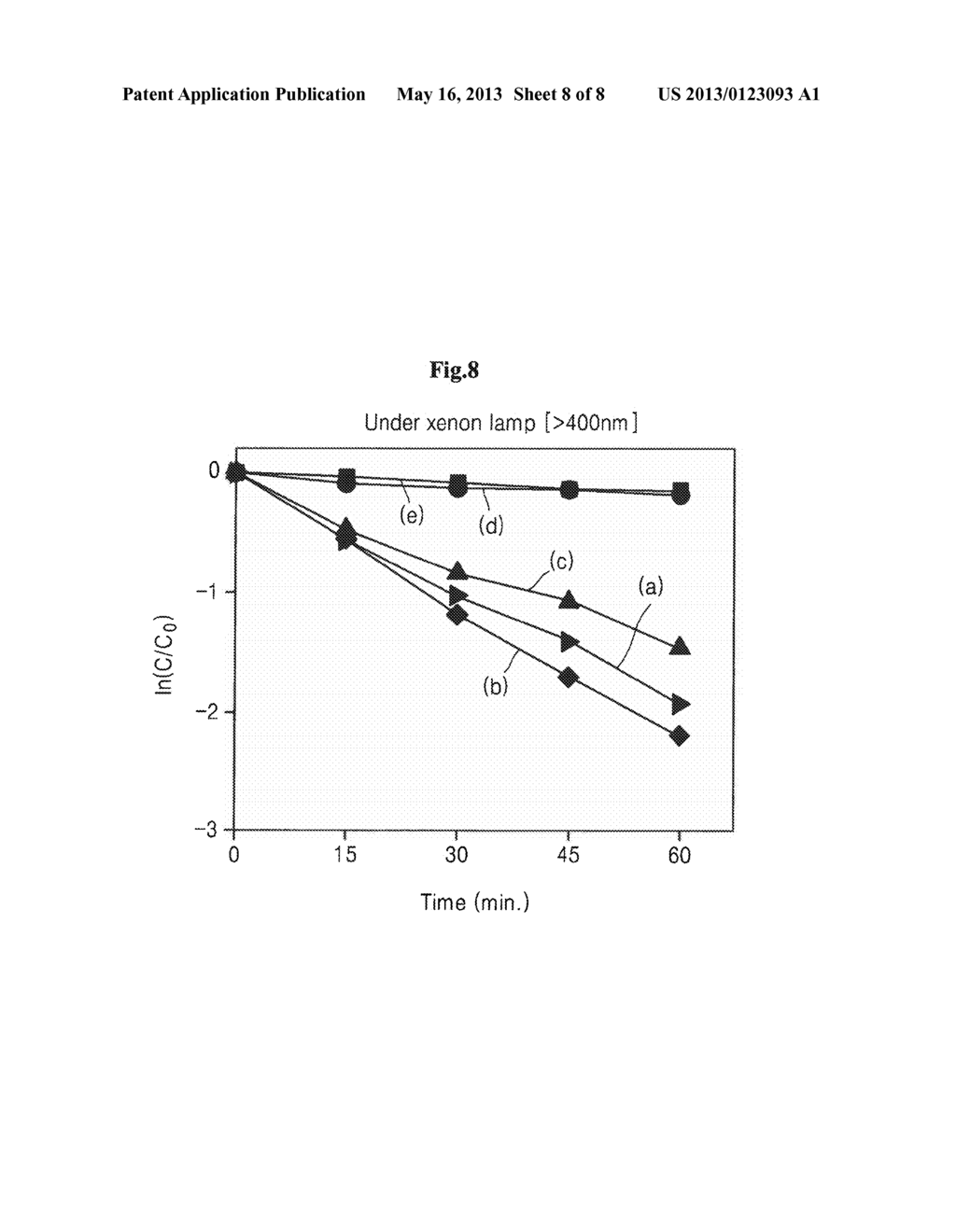 Method for Preparing Impurity-Doped Titanium Dioxide Photocatalysts     Representing Superior Photo Activity at Visible Light Region and     Ultraviolet Light Region in Mass Production - diagram, schematic, and image 09