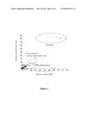 CAPTURE PROBE AND ASSAY FOR ANALYSIS OF FRAGMENTED NUCLEIC ACIDS diagram and image