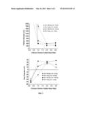 Polyelectrolyte Complexes for Oil and Gas Applications diagram and image