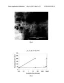 Polyelectrolyte Complexes for Oil and Gas Applications diagram and image