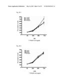 DRUG INHIBITING THE PROGRESSION OF ATHEROSCLEROSIS, PREVENTIVE DRUG, BLOOD     CHOLESTEROL-LOWERING DRUG, FUNCTIONAL FOOD, AND SPECIFIC HEALTH FOOD diagram and image