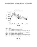 GLUCAGON SUPERFAMILY PEPTIDES EXHIBITING NUCLEAR HORMONE RECEPTOR ACTIVITY diagram and image