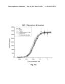 GLUCAGON SUPERFAMILY PEPTIDES EXHIBITING NUCLEAR HORMONE RECEPTOR ACTIVITY diagram and image