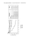 GLUCAGON SUPERFAMILY PEPTIDES EXHIBITING NUCLEAR HORMONE RECEPTOR ACTIVITY diagram and image