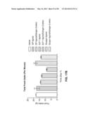 GLUCAGON SUPERFAMILY PEPTIDES EXHIBITING NUCLEAR HORMONE RECEPTOR ACTIVITY diagram and image