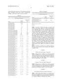 ANTI-FATIGUE COMPOSITION, FORMULATION AND USE THEREOF diagram and image