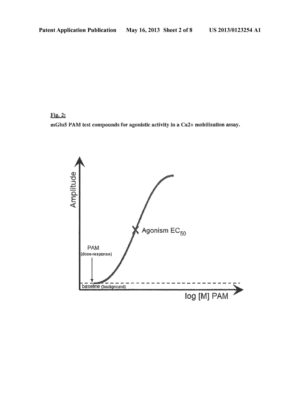 PHARMACEUTICALLY ACCEPTABLE MGLUR5 POSITIVE ALLOSTERIC MODULATORS AND     THEIR METHODS OF IDENTIFICATION - diagram, schematic, and image 03