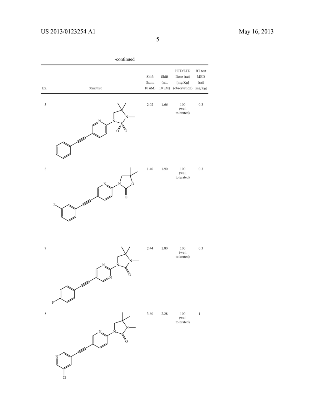 PHARMACEUTICALLY ACCEPTABLE MGLUR5 POSITIVE ALLOSTERIC MODULATORS AND     THEIR METHODS OF IDENTIFICATION - diagram, schematic, and image 14