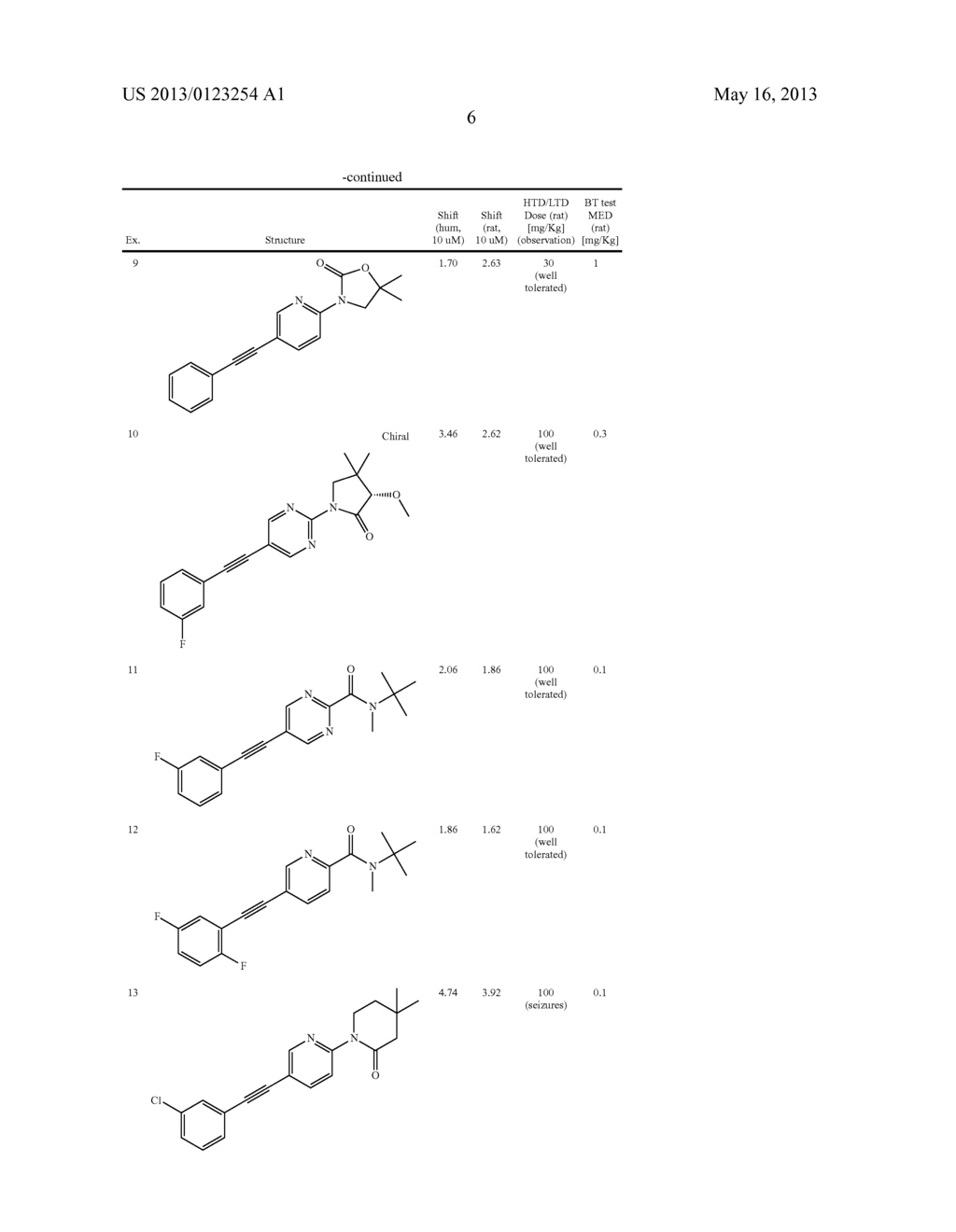 PHARMACEUTICALLY ACCEPTABLE MGLUR5 POSITIVE ALLOSTERIC MODULATORS AND     THEIR METHODS OF IDENTIFICATION - diagram, schematic, and image 15