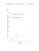 ANTI-FUNGAL FORMULATION diagram and image