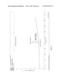 DRONEDARONE SOLID DISPERSION AND PREPARATION METHOD THEREOF diagram and image