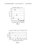 Plasticizers Made from Oil Extracted from Microorganisms and Polar     Polymeric Compositions Comprising the Same diagram and image