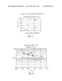 Plasticizers Made from Oil Extracted from Microorganisms and Polar     Polymeric Compositions Comprising the Same diagram and image