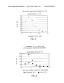 Plasticizers Made from Oil Extracted from Microorganisms and Polar     Polymeric Compositions Comprising the Same diagram and image