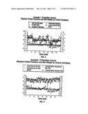 METHOD OF CONTROLLING A POLYMERIZATION REACTOR diagram and image