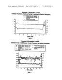 METHOD OF CONTROLLING A POLYMERIZATION REACTOR diagram and image