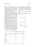 Method for Functionalizing Natural Fatty Substances diagram and image