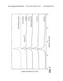 Refolding of Recombinant Proteins diagram and image