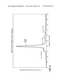 Refolding of Recombinant Proteins diagram and image