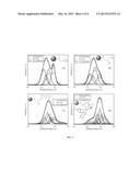 FUNCTIONALIZED NANOCERIA COMPOSITION FOR OPHTHALMIC TREATMENT diagram and image