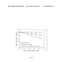 FUNCTIONALIZED NANOCERIA COMPOSITION FOR OPHTHALMIC TREATMENT diagram and image