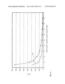 METHOD OF PRODUCING SULFUR DIOXIDE diagram and image