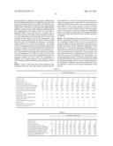 METHOD OF PRODUCING SULFUR DIOXIDE diagram and image