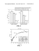 SELF-DECONTAMINATING METAL ORGANIC FRAMEWORKS diagram and image