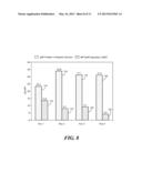 SELF-DECONTAMINATING METAL ORGANIC FRAMEWORKS diagram and image