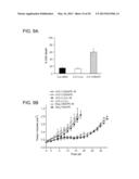 RADIATION SENSITIZATION AGENTS FOR PROSTATE CANCER diagram and image